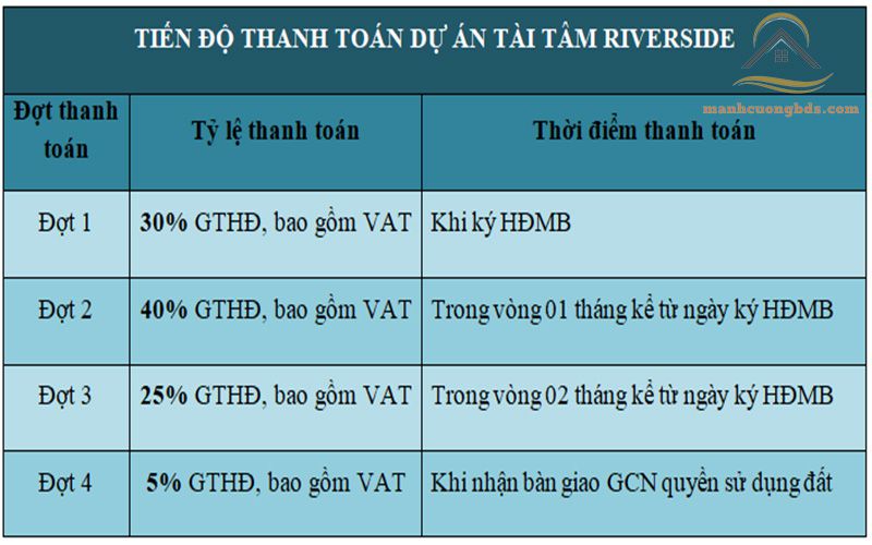 tiến độ thanh toán khu đô thị tài tâm