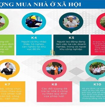 đối tượng mua nhà ở xã hội hud đồng văn