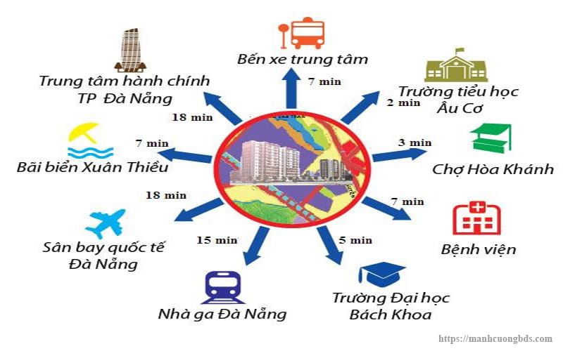 liên kết vùng nhà ở xã hội khu công nghiệp Hòa Khánh