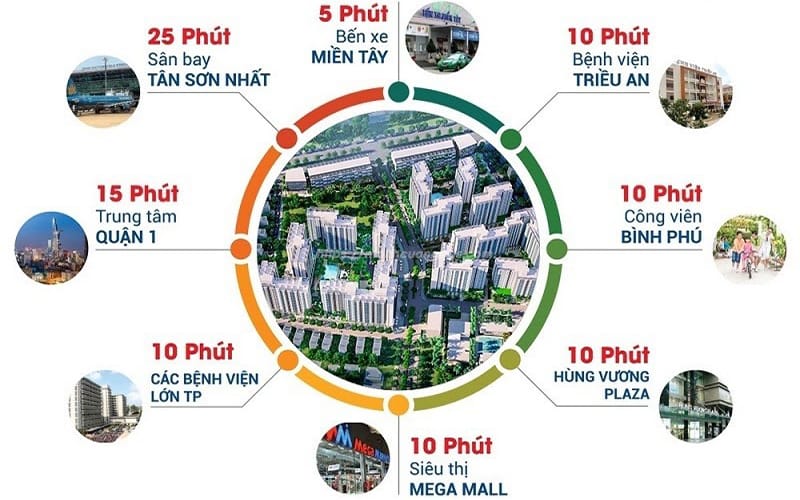 tiện ích dự án Akari City Nam Long