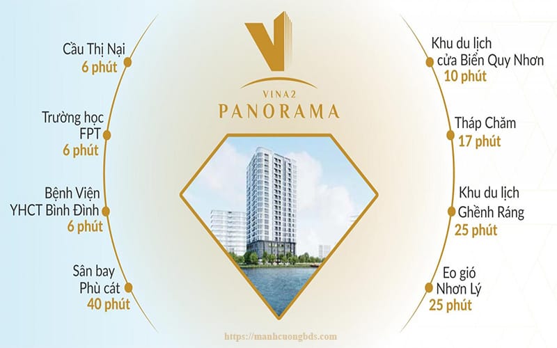 tiện ích dự án Vina2 Panorama