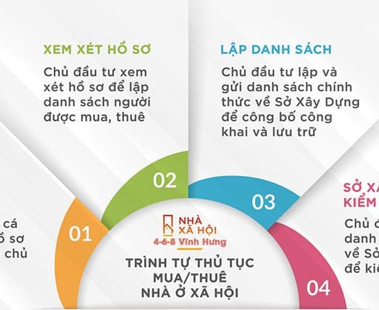 hồ sơ mua nhà ở xã hội 4-6-8 Vĩnh Hưng