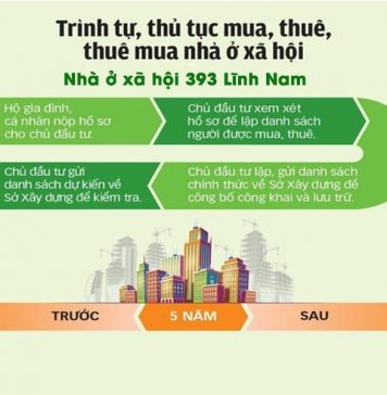 hồ sơ và thủ tục mua nhà ở xã hội 393 Lĩnh Nam