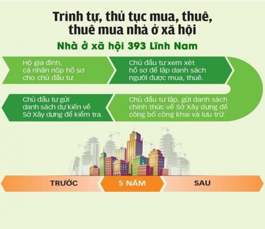 hồ sơ và thủ tục mua nhà ở xã hội 393 Lĩnh Nam