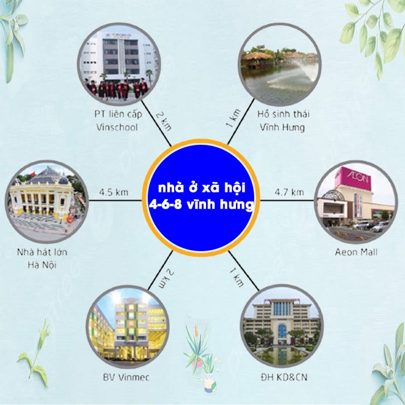 tiện ích dự án nhà ở xã hội 4-6-8 Vĩnh Hưng