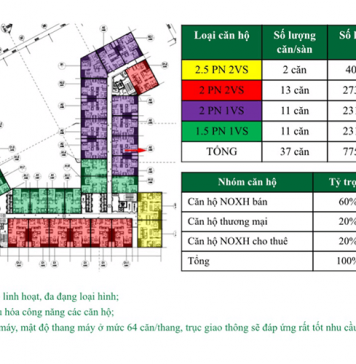 mặt bằng thiết kế nhà ở xã hội PG An Đồng