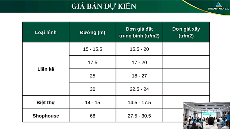 giá bán và tiến độ thi công dự án Tân Thanh Elite City