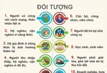 Hướng Dẫn Chung Về Hồ Sơ Mua Nhà Ở Xã Hội CT6B Tây Nam Kim Giang đối tượng mua nhà ở xã hội mới