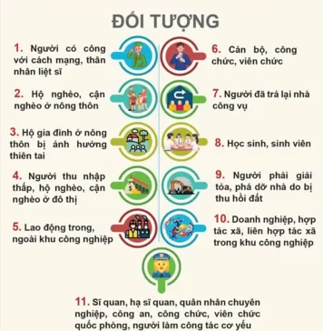 đối tượng mua nhà ở xã hội mới