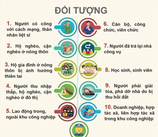 Hướng Dẫn Chung Về Hồ Sơ Mua Nhà Ở Xã Hội CT6B Tây Nam Kim Giang đối tượng mua nhà ở xã hội mới