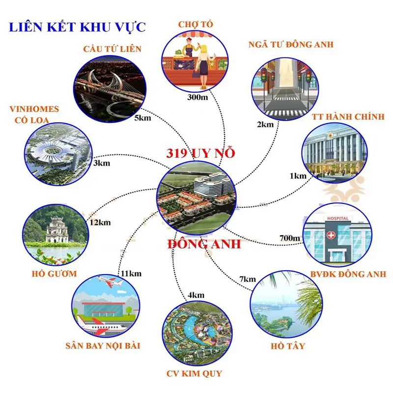 lien kết vùng dự án nhà ở xã hội Calyx Residence