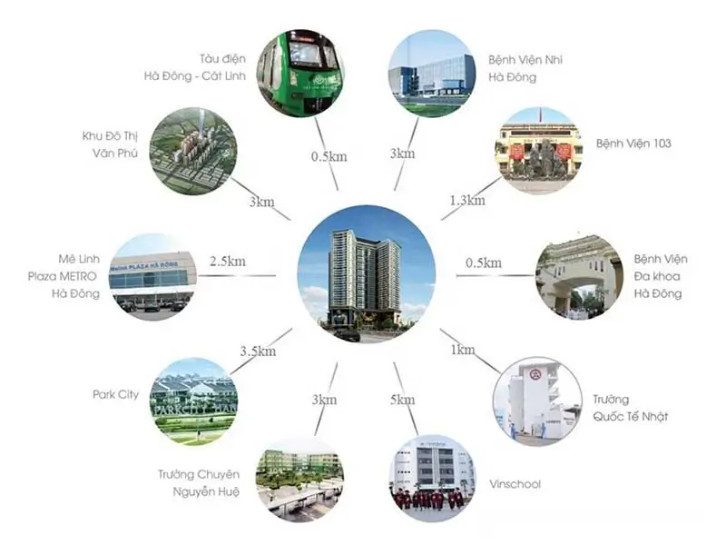 DỰ ÁN NHÀ Ở XÃ HỘI HOUSINCO THANH TRÌ - THANH LIỆT, HÀ NỘI 4 Nhà ở xã hội Housinco Thanh Trì
