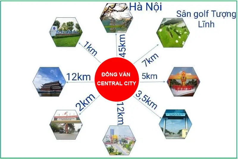 DỰ ÁN KHU ĐÔ THỊ ĐỒNG VĂN CENTRAL CITY - DUY HÀ, NINH BÌNH 4 liên kết vùng Dự án Đồng Văn Central City hà nam