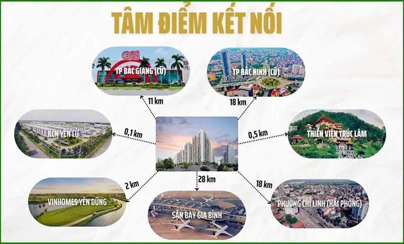 DỰ ÁN NHÀ Ở XÃ HỘI NHAM BIỀN RESIDENCE - YÊN DŨNG, BẮC NINH 4 liên kết vùng Dự án nhà ở xã hội Nham Biền Residence